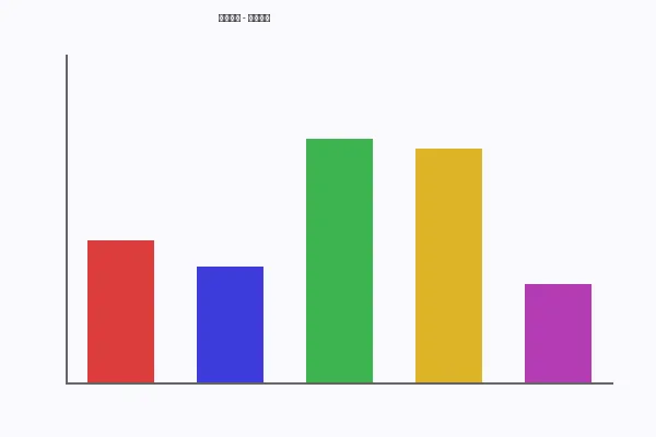 老汉推车系列观影数据分析图表
