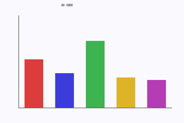 强上系列观影数据分析图表